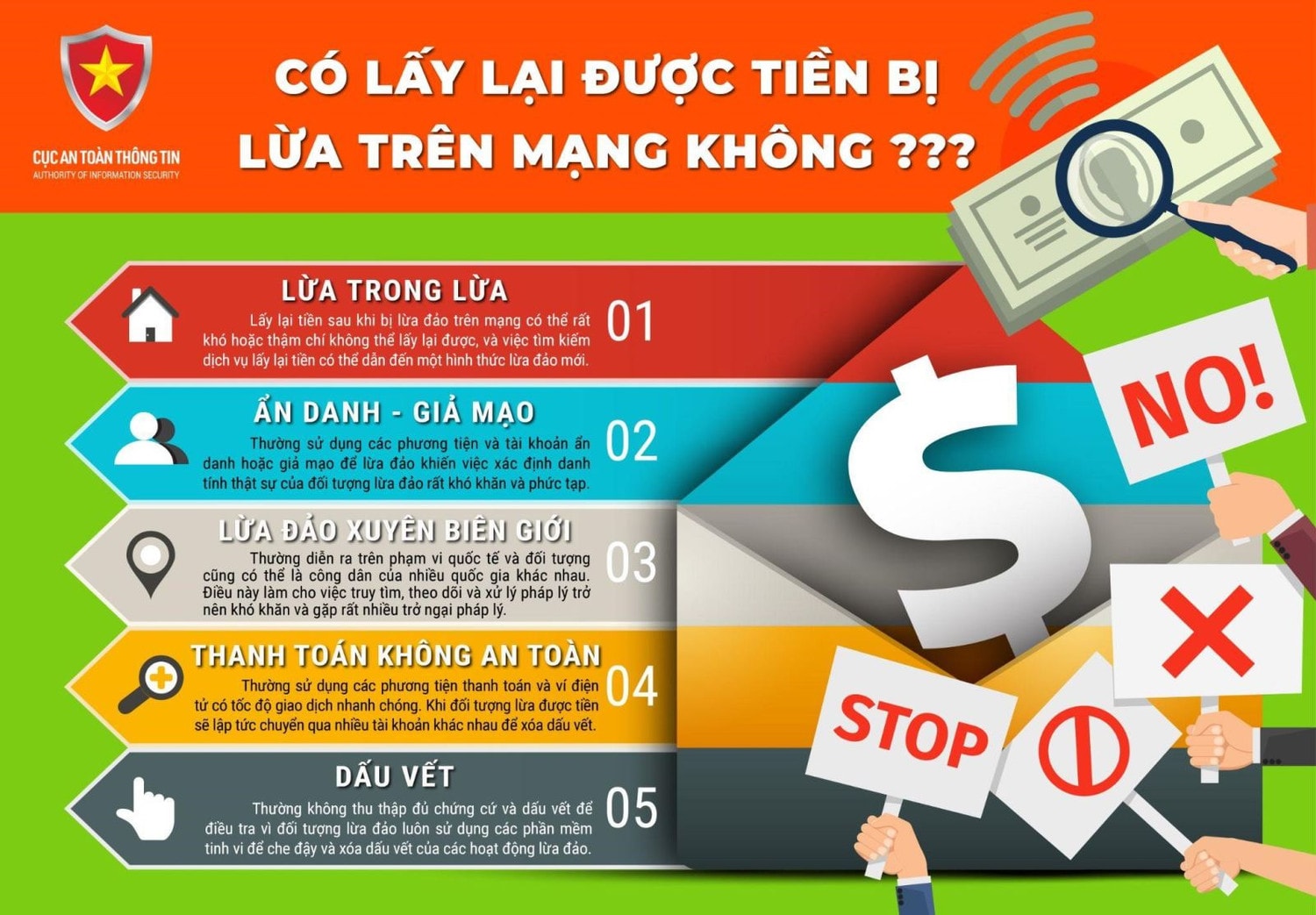 Cảnh giác: Giả danh cán bộ công an, luật sư hỗ trợ nạn nhân lấy lại tiền đã mất -0
