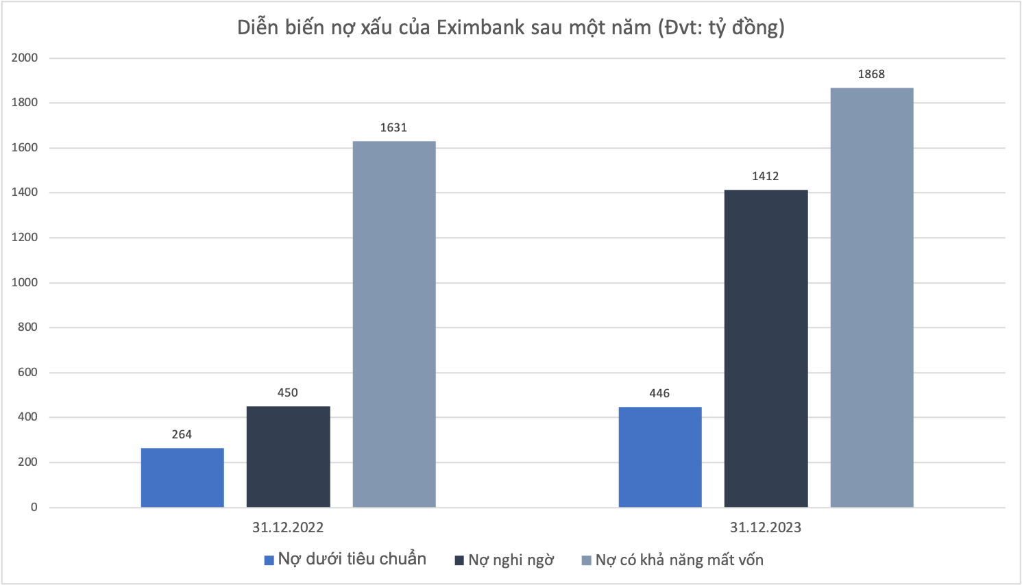 Năm 2023: Thu nhập 