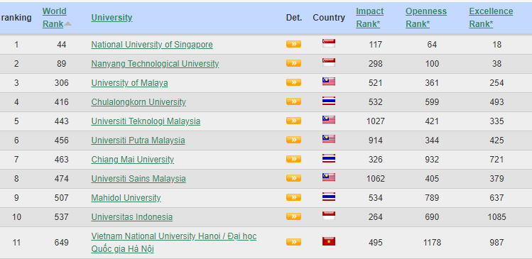 feb 2024 webometrics (2).png -0
