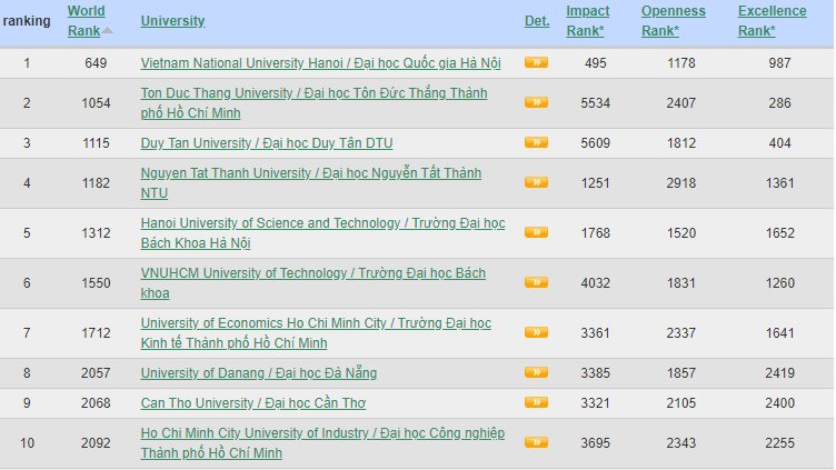 feb 2024 webometrics (1).png -0