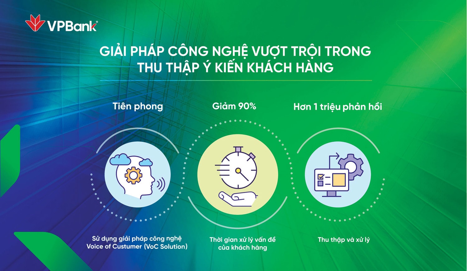 VPBank - hành trình từ thấu hiểu đến cá nhân hóa trải nghiệm khách hàng -0