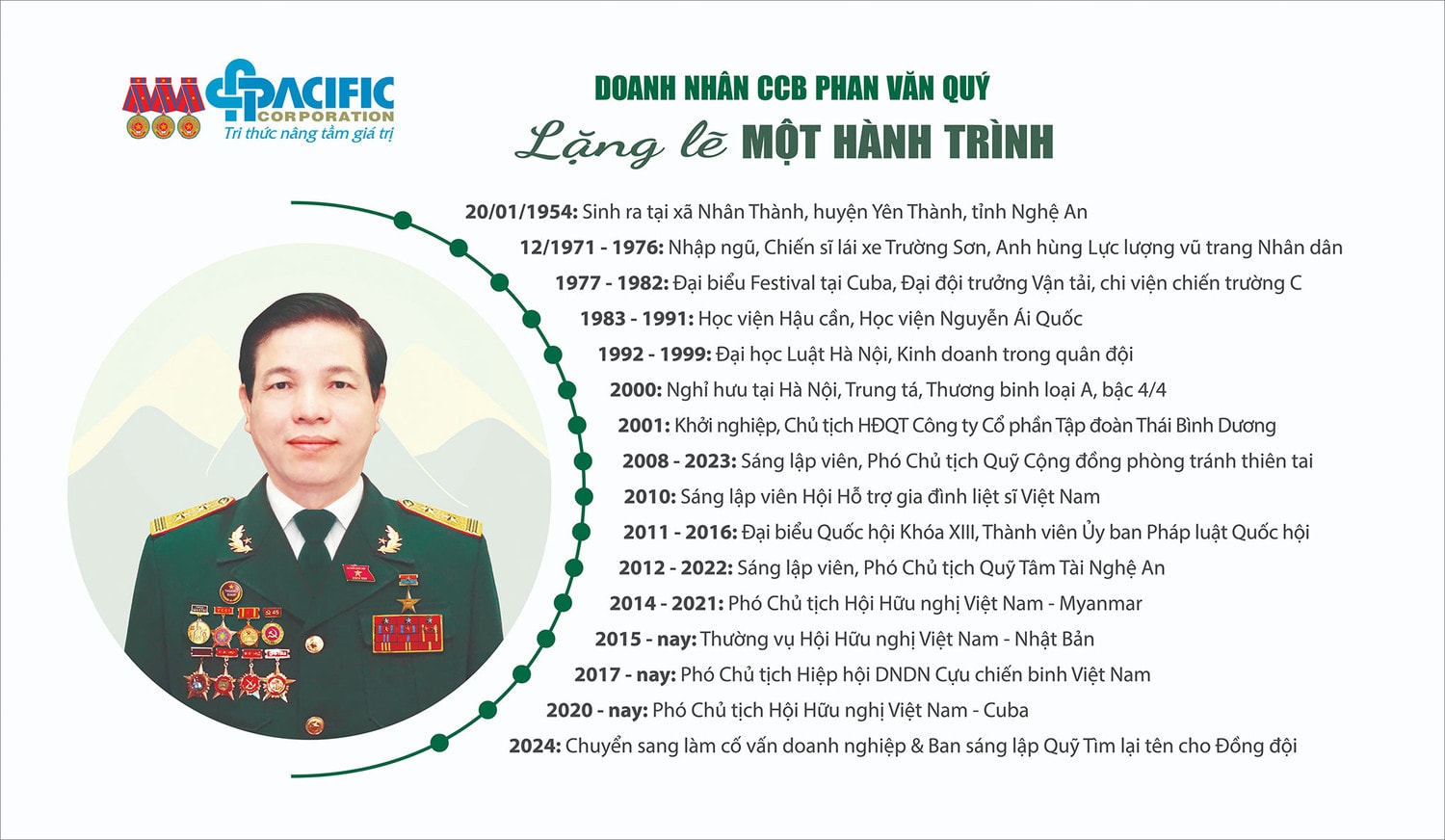 “Lặng lẽ một hành trình” dấu ấn khó quên -0