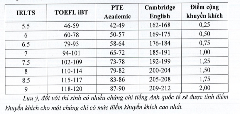 Trường đại học Dược Hà Nội tạm dừng đào tạo chương trình chất lượng cao -0