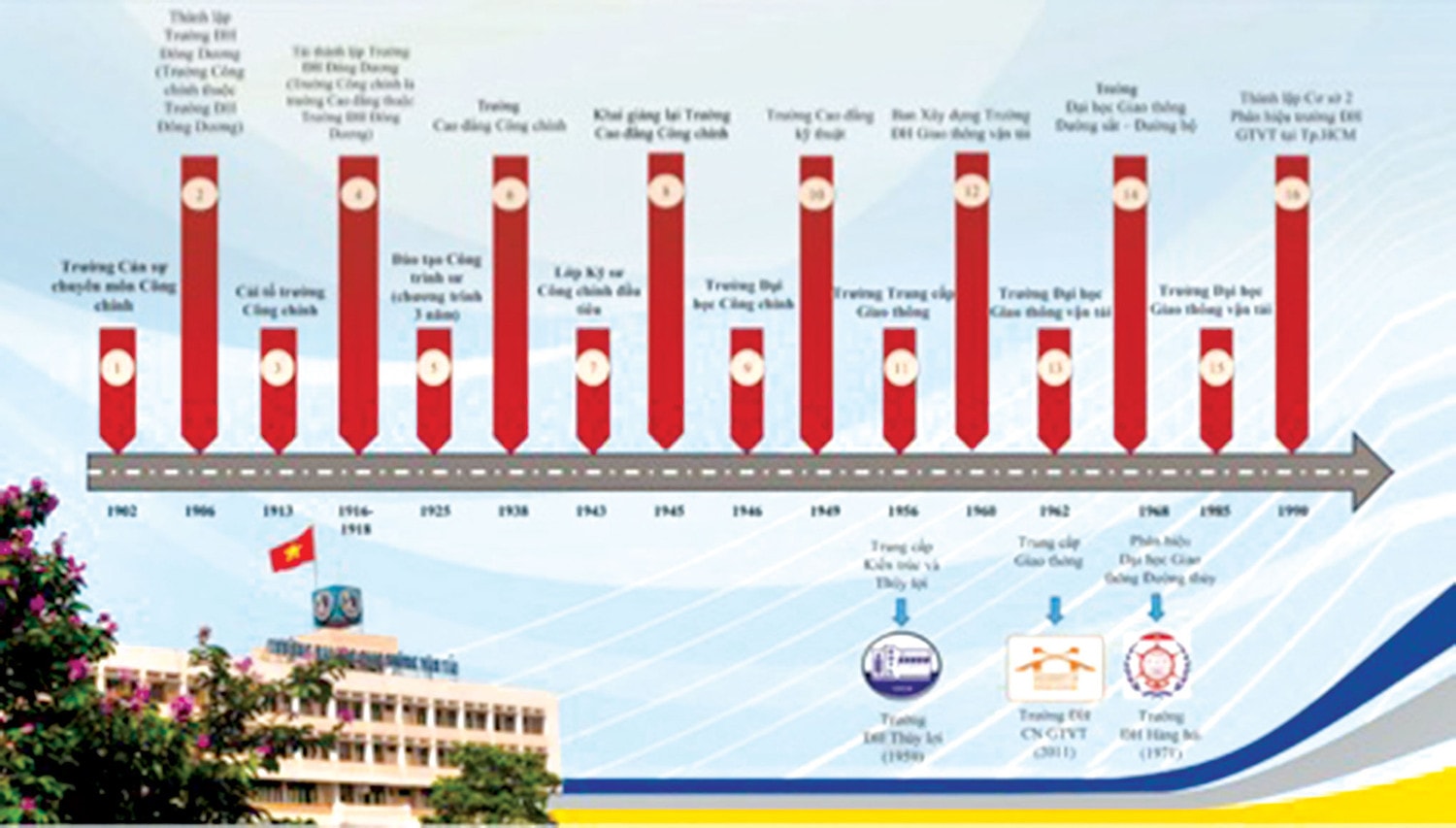 Trường Đại học Giao thông Vận tải khẳng định vị thế, vươn tầm châu lục -0