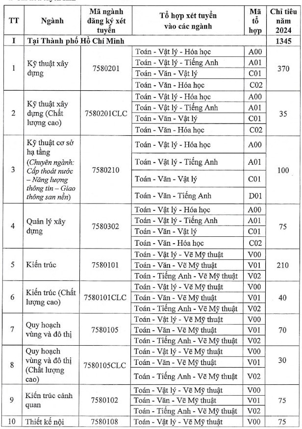 Poster tuyển sinh của Trường ĐH Kiến trúc TP. Hồ Chí Minh khiến cộng đồng mạng ”dậy sóng” -0