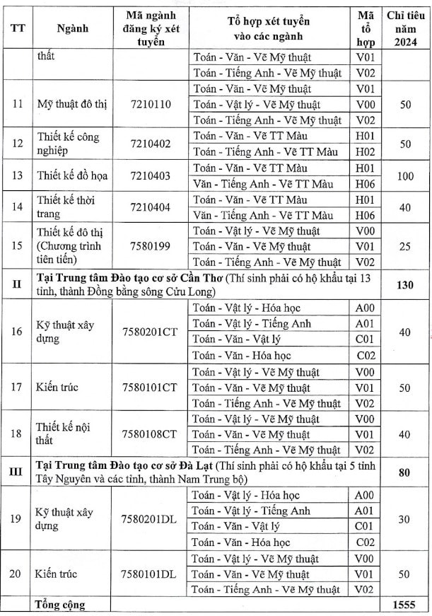 Poster tuyển sinh của Trường ĐH Kiến trúc TP. Hồ Chí Minh khiến cộng đồng mạng ”dậy sóng” -0