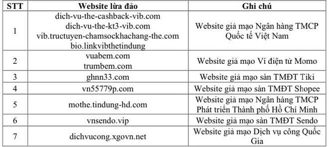 Cảnh báo một số website người dùng Internet cần tránh -0