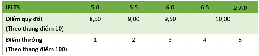 Tuyển sinh 2024: Đại học Bách khoa Hà Nội tăng chỉ tiêu lên 9.260 -0