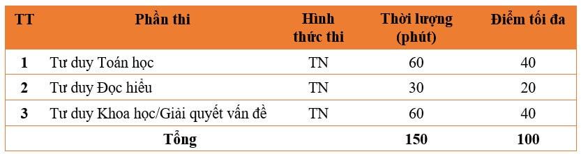 Tuyển sinh 2024: Đại học Bách khoa Hà Nội tăng chỉ tiêu lên 9.260 -0