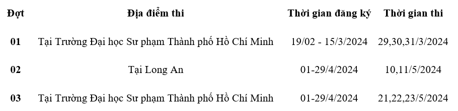 Học sinh lớp 11 có thể dự thi Đánh giá năng lực do Trường ĐH Sư phạm TP. Hồ Chí Minh tổ chức -0