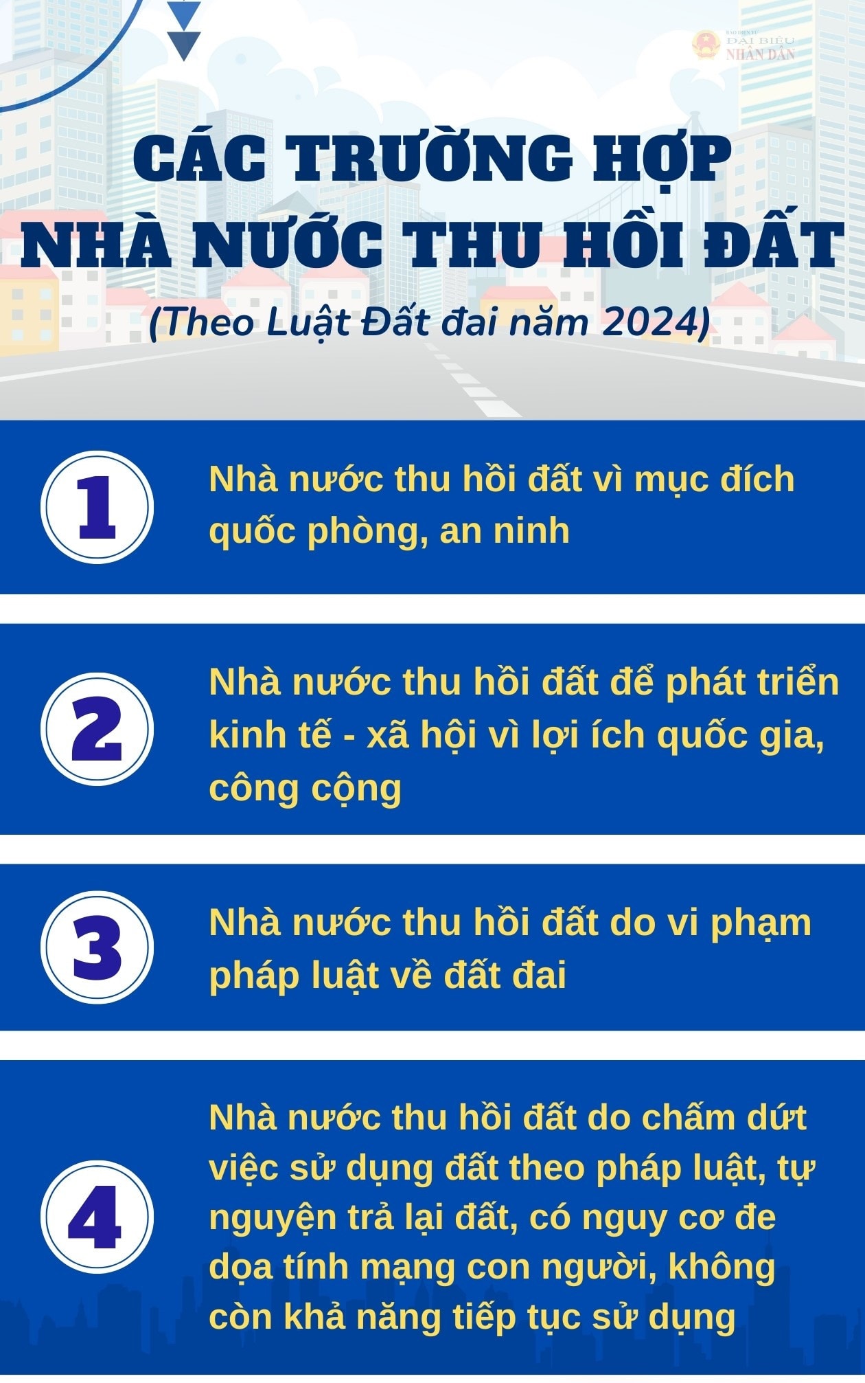 Các trường hợp thu hồi đất theo Luật Đất đai 2024 -0