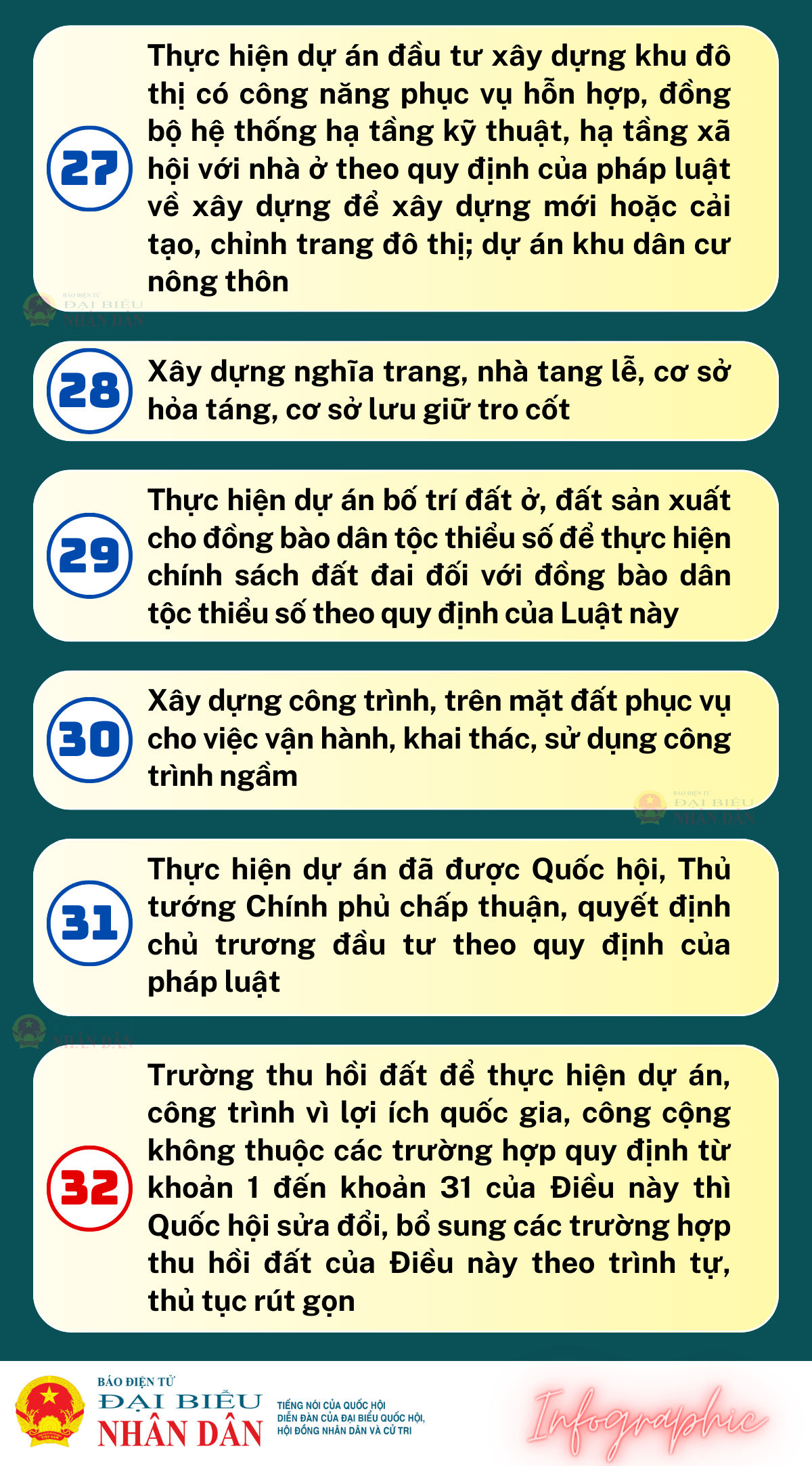 Các trường hợp thu hồi đất để phát triển kinh tế - xã hội vì lợi ích quốc gia, công cộng -0