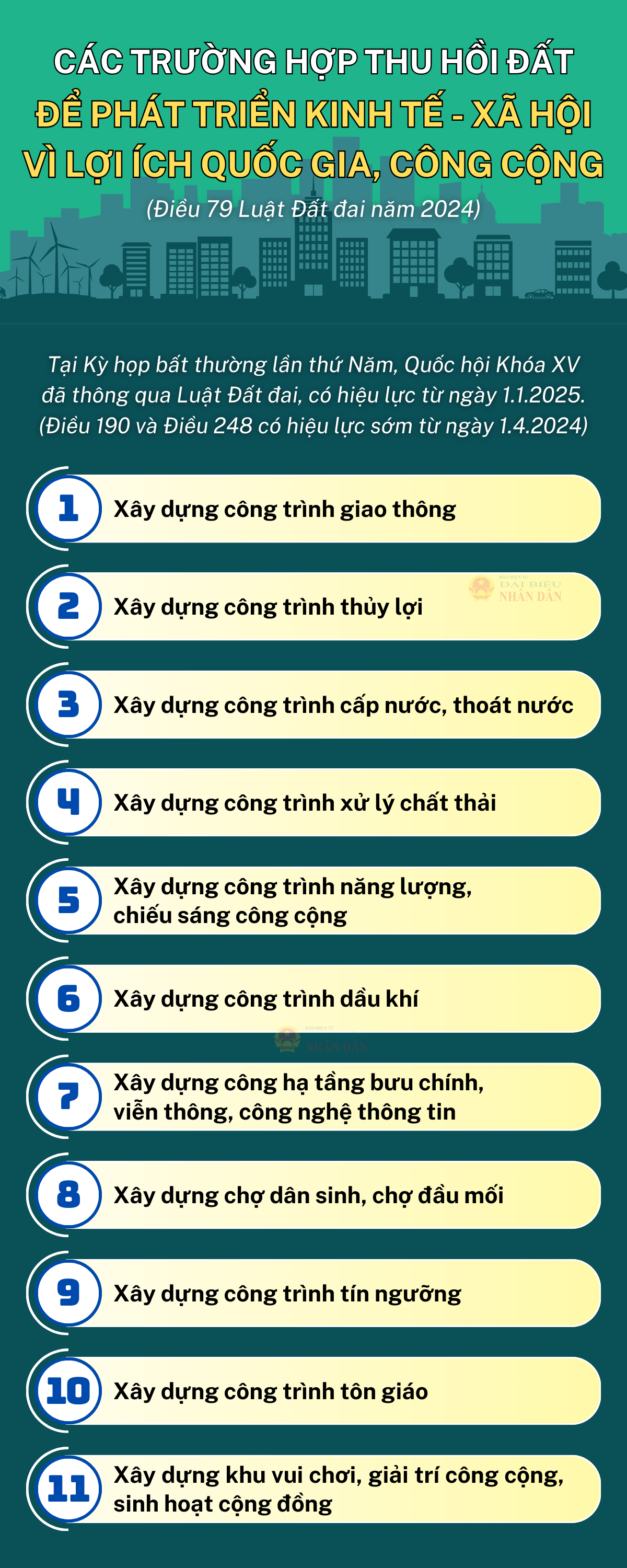 Các trường hợp thu hồi đất để phát triển kinh tế - xã hội vì lợi ích quốc gia, công cộng -0