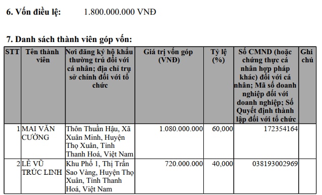 Quận Ba Đình: Công ty TNHH Thượng mại xây dựng Rạng Đông trúng liên tiếp các gói thầu cải tạo vườn hoa -0