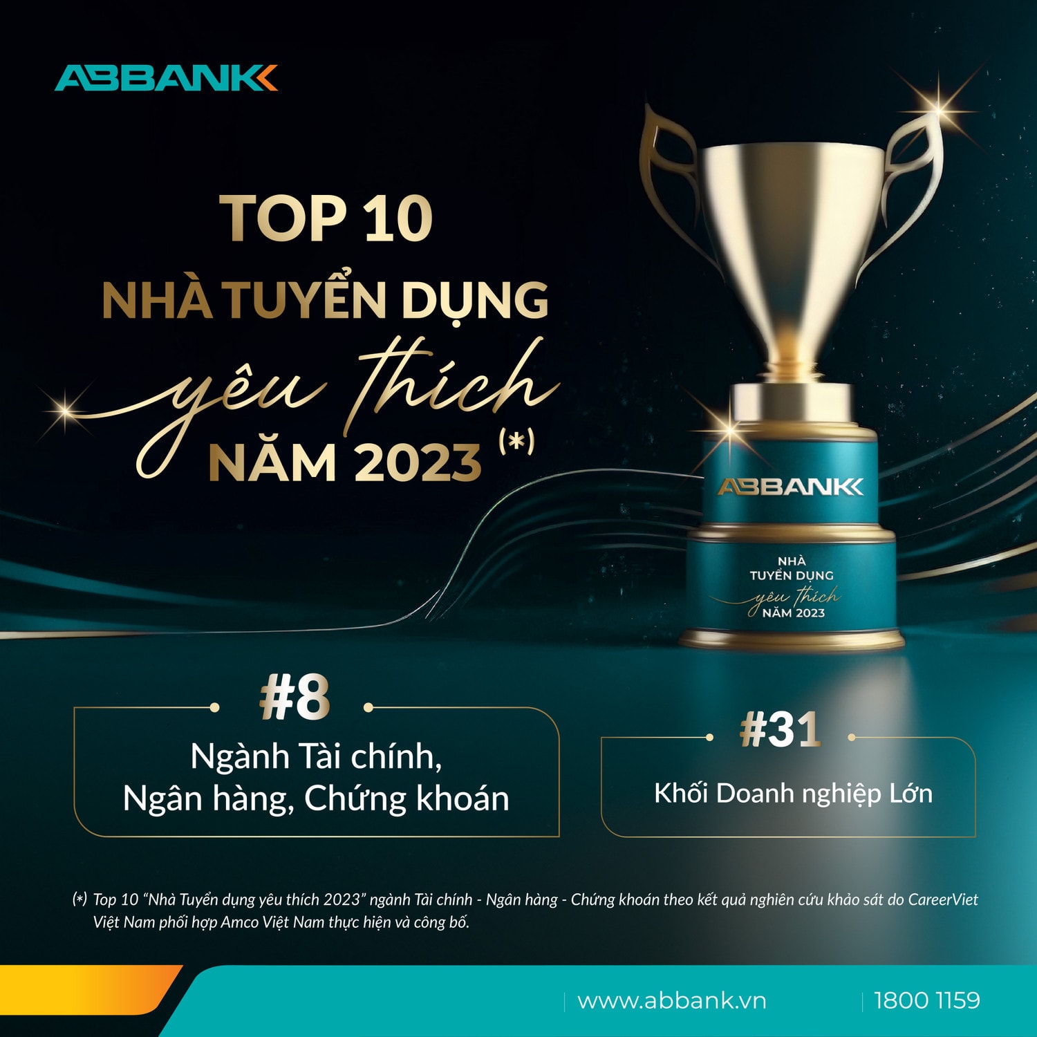 ABBANK được vinh danh “Top 10 Nhà Tuyển dụng yêu thích 2023” ngành Tài chính - nNân hàng - Chứng khoán -0