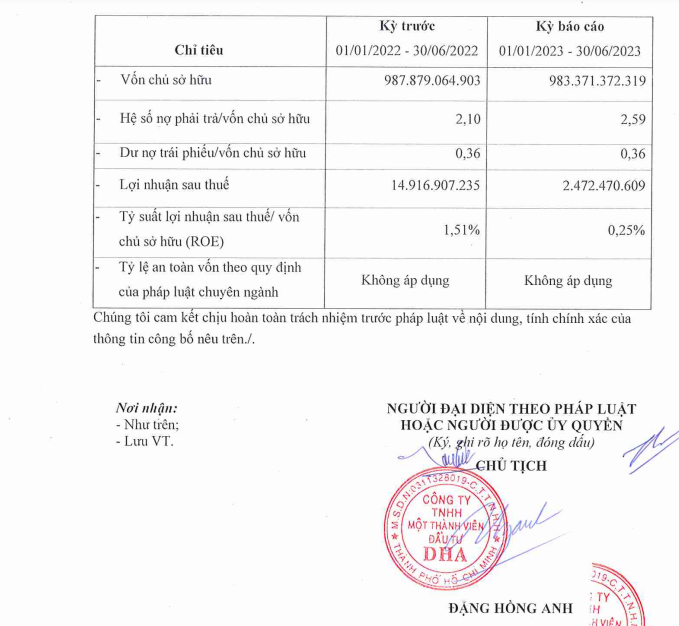 Hàng loạt doanh nghiệp có Shark Đặng Hồng Anh làm lãnh đạo đều kinh doanh tụt dốc, hệ sinh thái của TTC Group liệu đủ sức gồng gánh? -0
