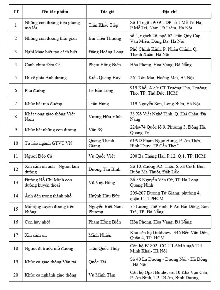 Công bố 20 tác phẩm đoạt giải cuộc thi sáng tác “Bài ca giao thông đi cùng năm tháng” -0