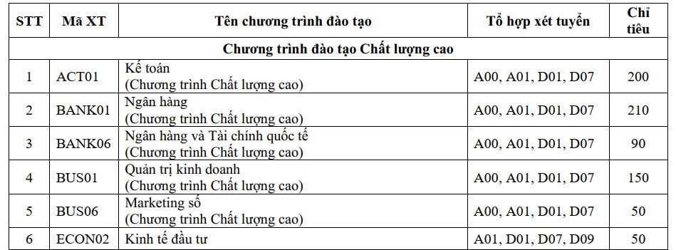 Học viện Ngân hàng mở 2 ngành mới, đưa kết quả kỳ thi V-SAT vào phục vụ xét tuyển -0