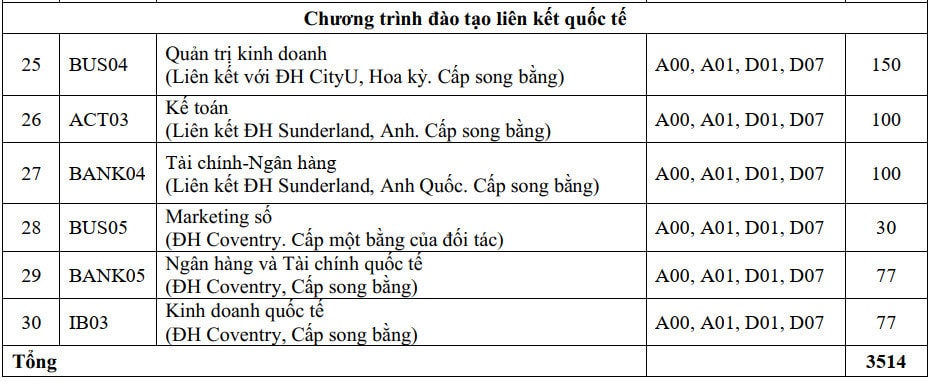 Học viện Ngân hàng mở 2 ngành mới, đưa kết quả kỳ thi V-SAT vào phục vụ xét tuyển -0