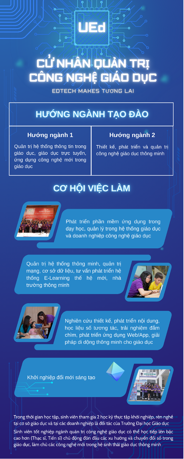 Cử nhân Quản trị Công nghệ giáo dục ra trường làm việc ở đâu? -0