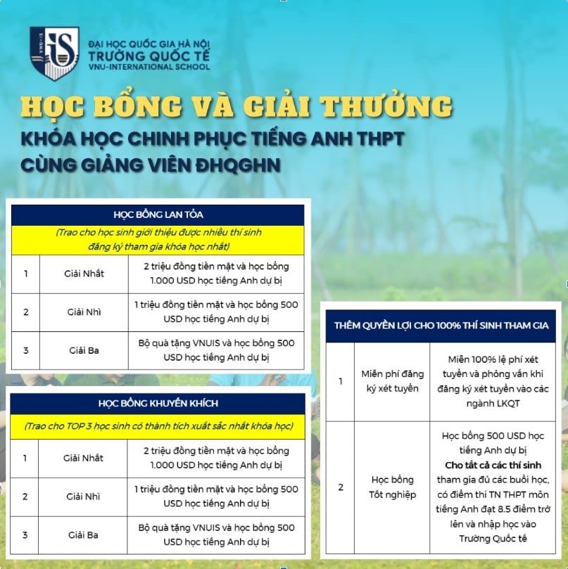 Chinh phục tiếng Anh THPT cùng giảng viên Đại học Quốc gia Hà Nội -0