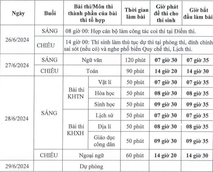 Thi tốt nghiệp THPT năm 2024 từ ngày 26 - 29.6 -0
