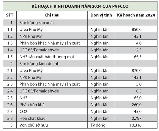 PVFCCo sẵn sàng, chủ động trước những thách thức mới -0