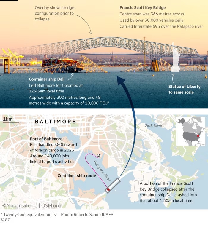 Vụ tai nạn làm sập cầu ở Baltimore: Điều gì đã xảy ra và ai sẽ chịu trách nhiệm? -0