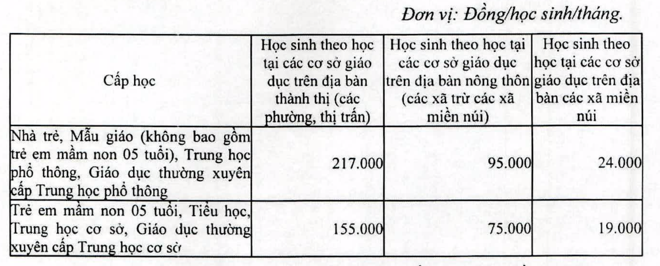 Hà Nội đề xuất giảm học phí từ năm học 2023-2024 -0