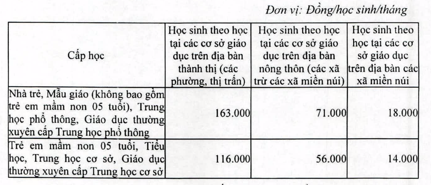 Hà Nội đề xuất giảm học phí từ năm học 2023-2024 -0