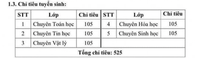 Trường THPT chuyên Khoa học tự nhiên tăng chỉ tiêu tuyển sinh lớp chuyên -0