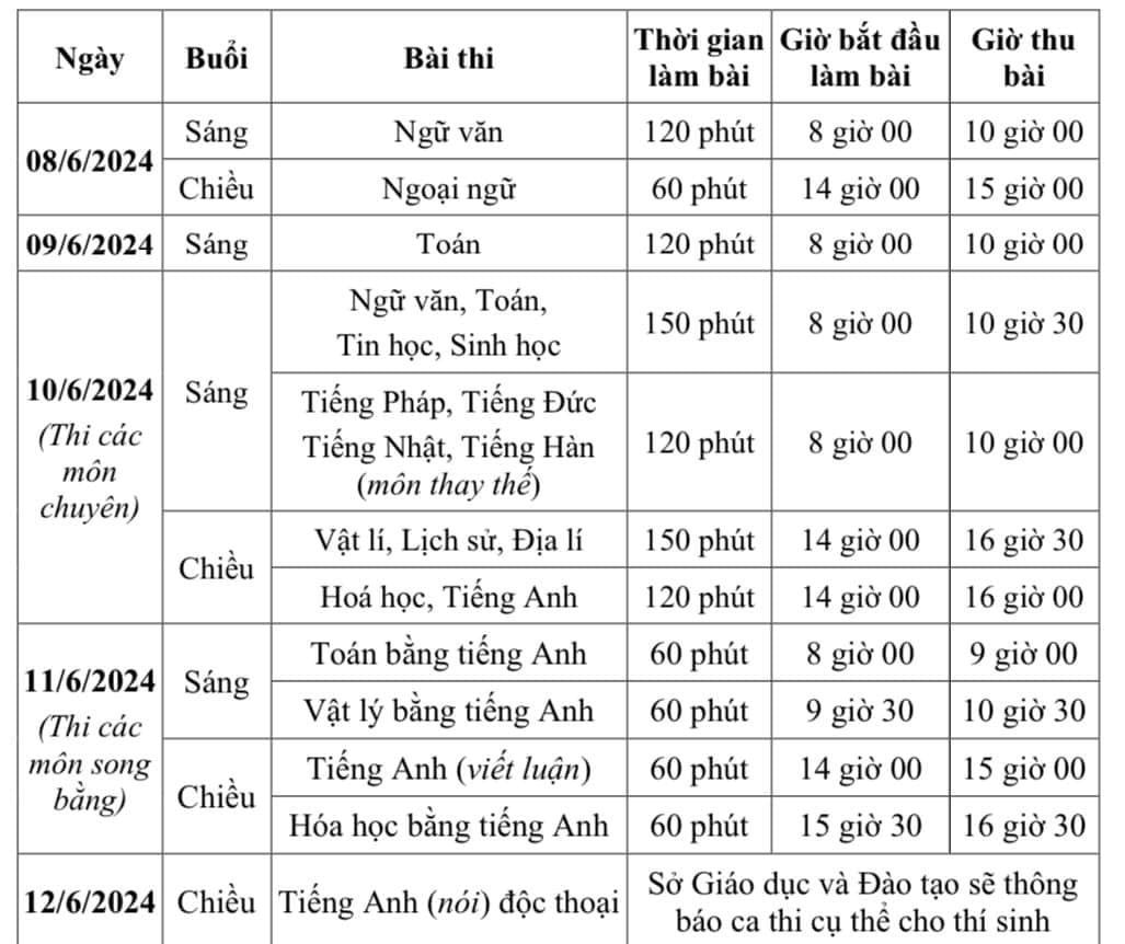 Hà Nội: Chốt phương án thi 3 môn vào lớp 10 THPT năm học 2024-2025 -0