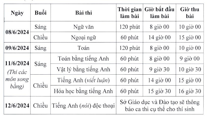Hà Nội tiếp tục tuyển sinh lớp 10 chương trình song bằng -0