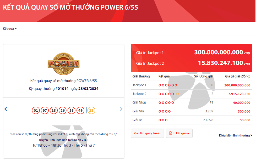 Jackpot 1 vượt 300 tỷ đồng: Người chưa từng chơi cũng hào hứng săn giải -0