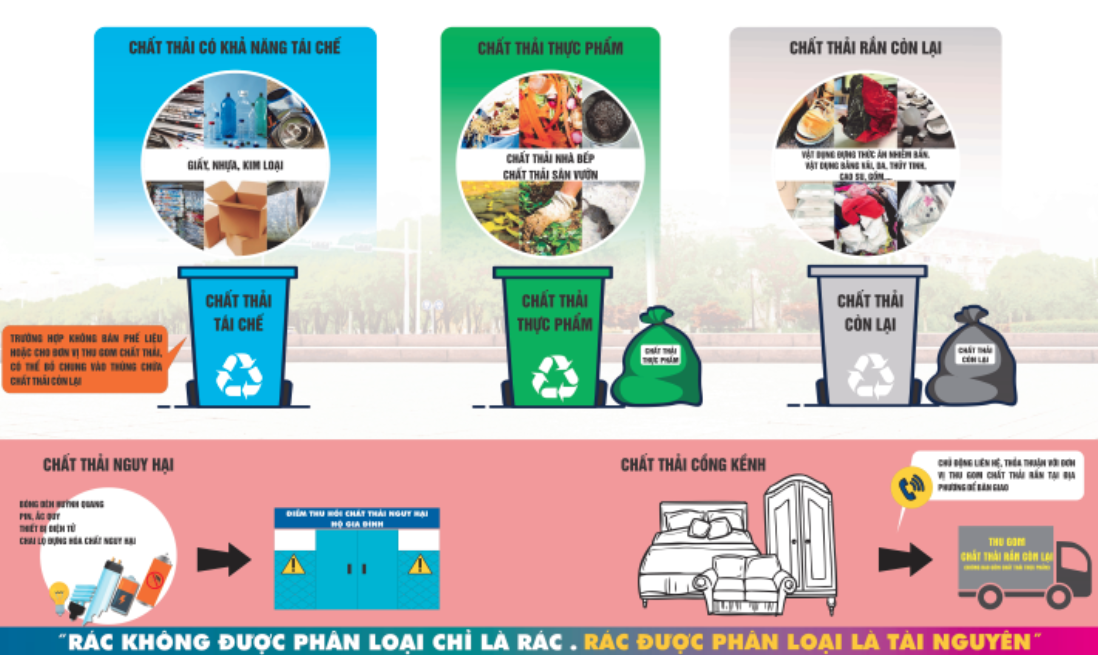 Sẽ ban hành bộ định mức kinh tế, kỹ thuật xử lý chất thải rắn sinh hoạt -0