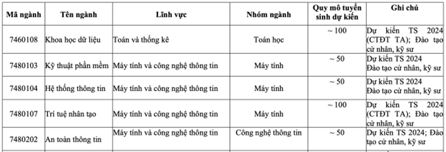 Trường Công nghệ - Trường Đại học Kinh tế Quốc dân thu hút nguồn nhân lực công nghệ thông tin chất lượng cao -0