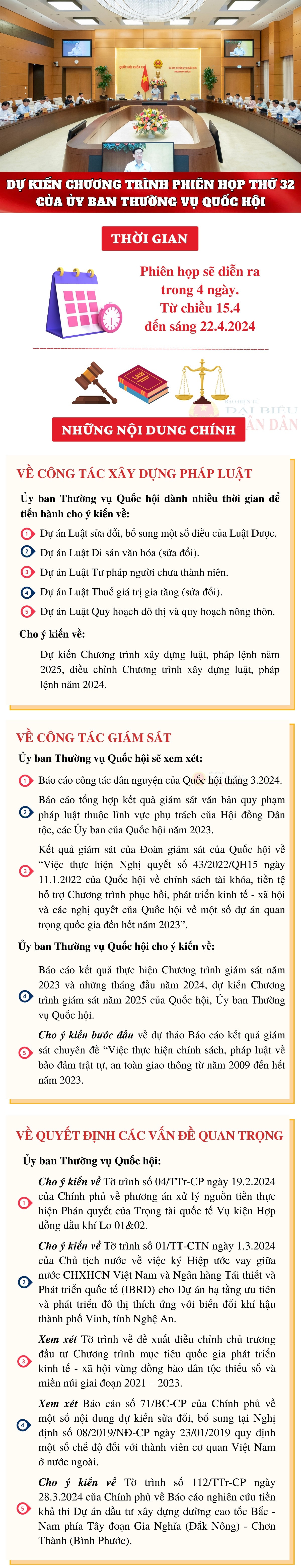 Dự kiến Chương trình Phiên họp thứ 32 của Ủy ban Thường vụ Quốc hội -0