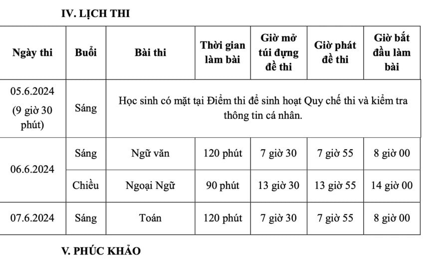 TP. Hồ Chí Minh: Học sinh đăng ký nguyện vọng vào lớp 10 từ ngày 3.5 -0