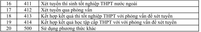 20 mã phương thức xét tuyển mà thí sinh cần nhớ -0