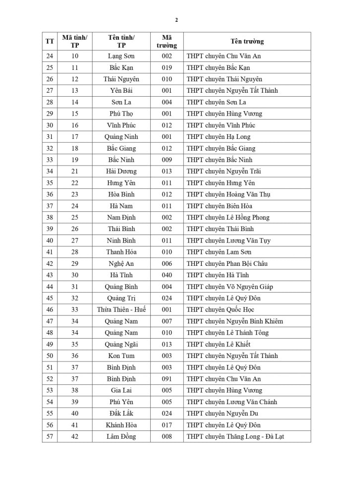149 trường THPT được ưu tiên xét tuyển vào Đại học Quốc gia TP Hồ Chí Minh -1