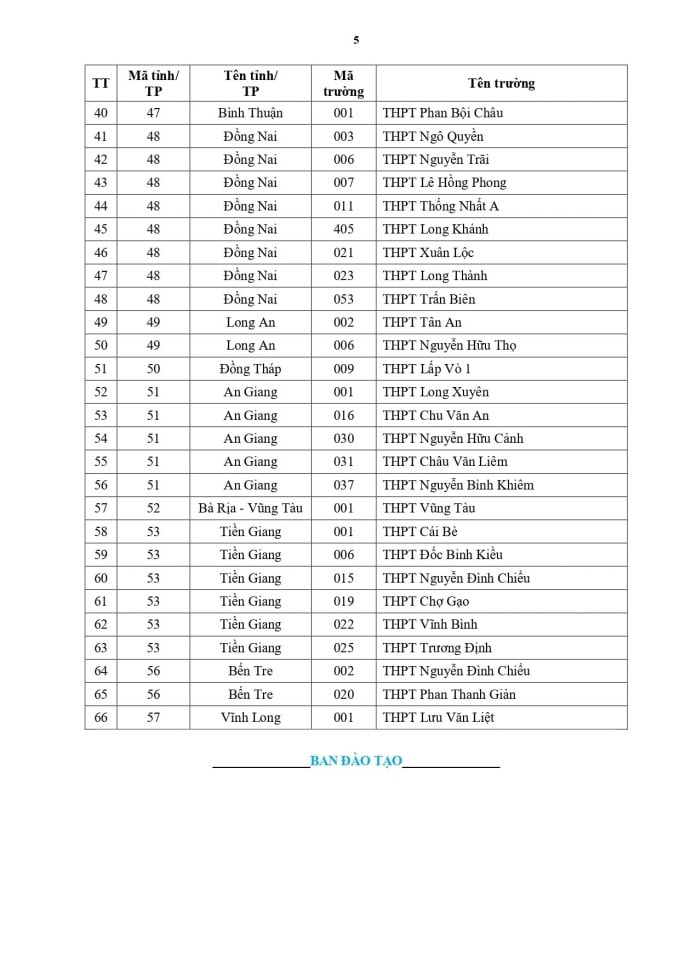 149 trường THPT được ưu tiên xét tuyển vào Đại học Quốc gia TP Hồ Chí Minh -4