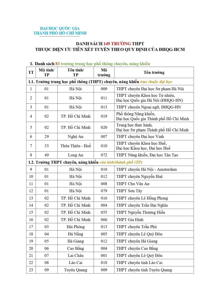 149 trường THPT được ưu tiên xét tuyển vào Đại học Quốc gia TP Hồ Chí Minh -0