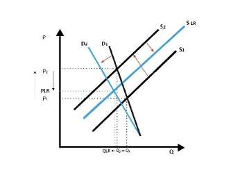 Hình 4: Giá cả ảnh hưởng đến hành vi của người tiêu dùng.