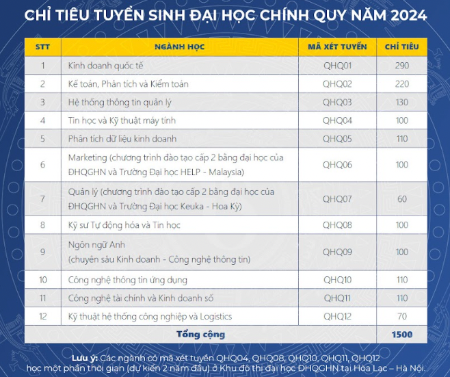 Trường Quốc tế - Đại học Quốc gia Hà Nội xét tuyển sớm 12 ngành cử nhân năm 2024 -0