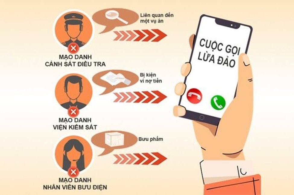 Làm sao để phát hiện và ngăn chặn các cuộc gọi lừa đảo? -0