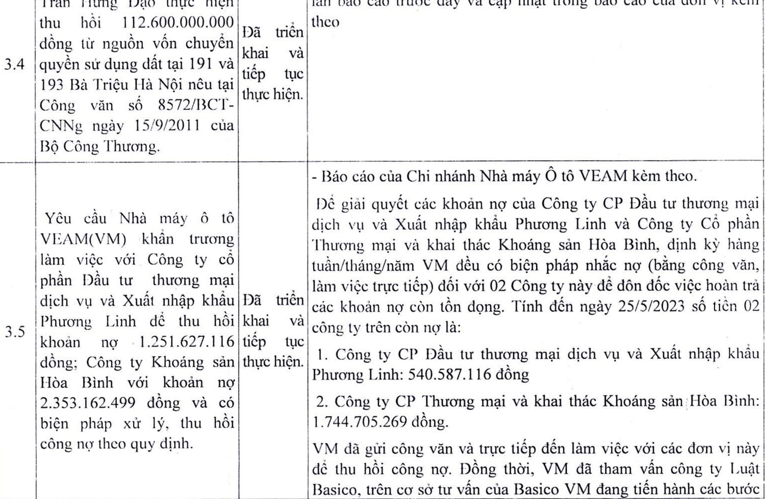 Khoản nợ hơn 500 tỷ của VEAM hiện nay ra sao? -0