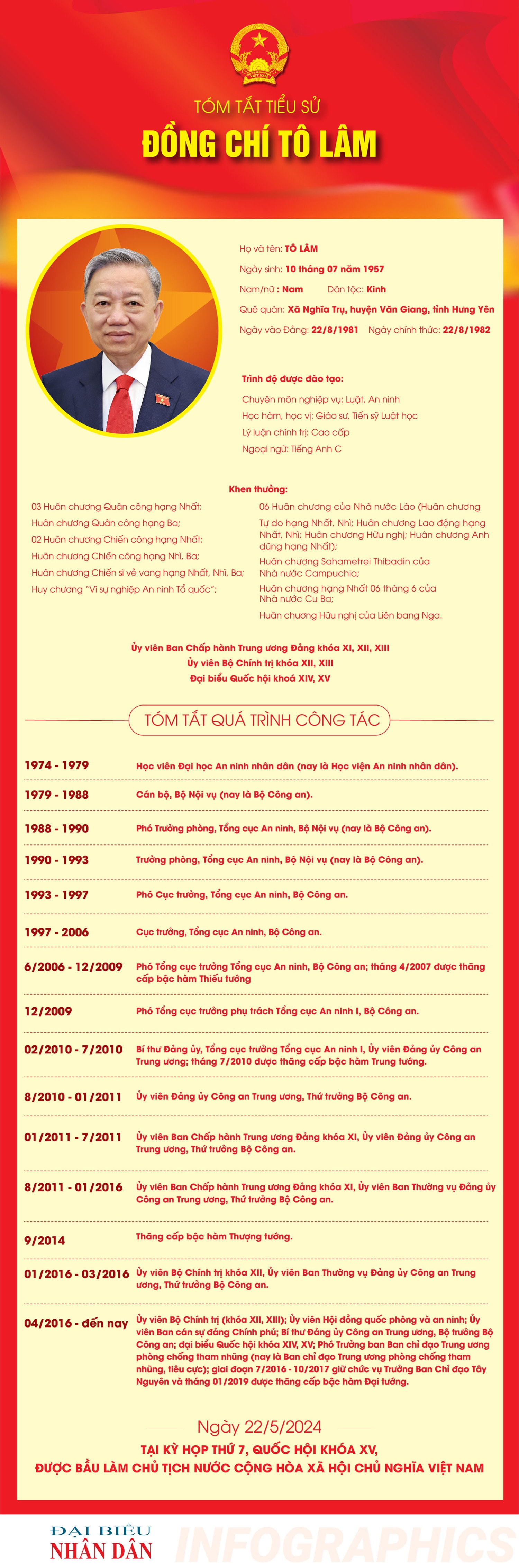 TIỂU SỬ TÓM TẮT CỦA ĐỒNG CHÍ TÔ LÂM
