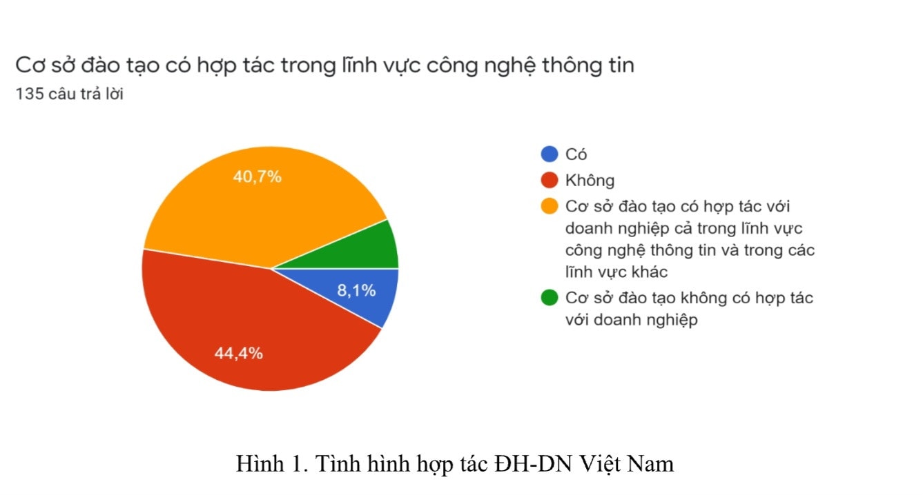 Gặp khó khi mời đại diện doanh nghiệp lớn đến trường đại học thỉnh giảng -0
