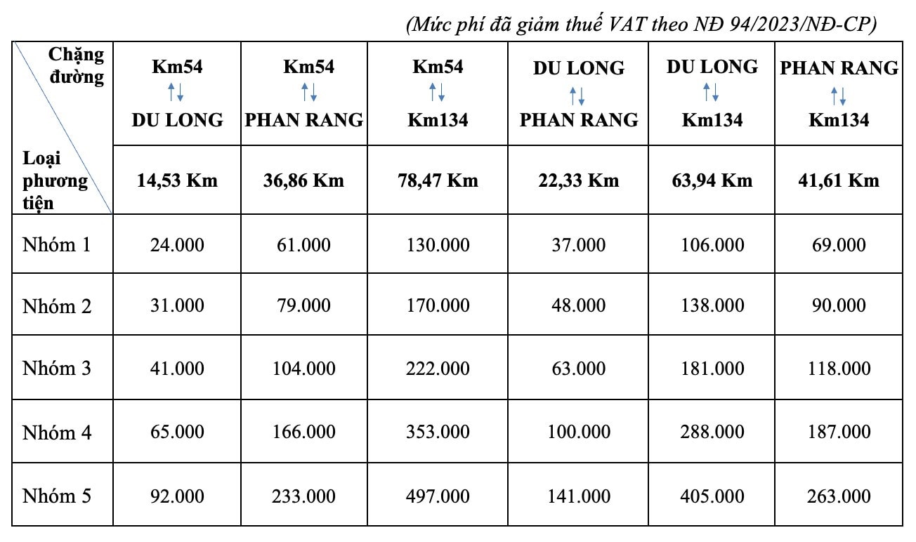 Từ 0h00 ngày 28.5, cao tốc Cam Lâm - Vĩnh Hảo chính thức thu phí sử dụng dịch vụ