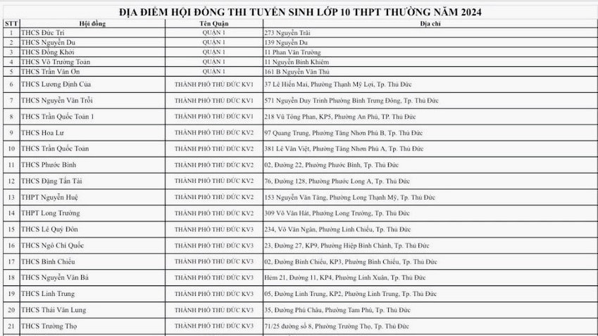 TP. Hồ Chí Minh: 158 điểm thi với hơn 13.000 giáo viên coi thi lớp 10 -0